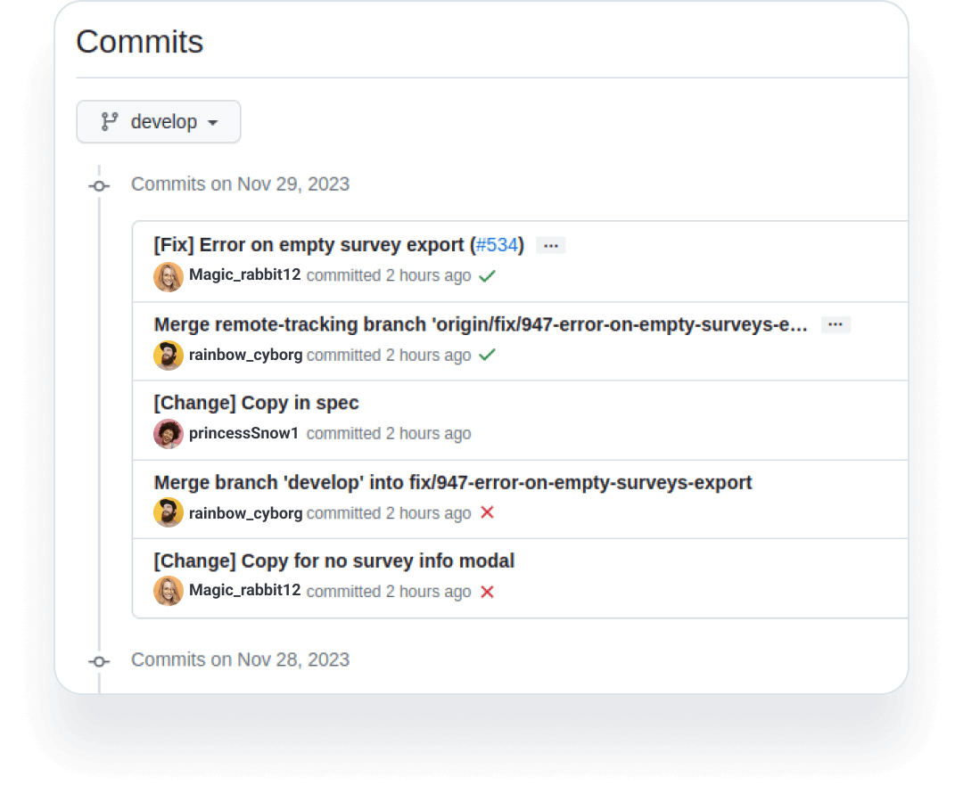 Commits
